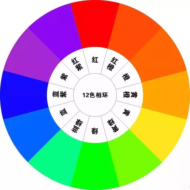 設(shè)計(jì)師不會告訴你的家裝配色公式！傻瓜都不會出錯