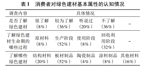 綠色建材應(yīng)用情況怎么樣？